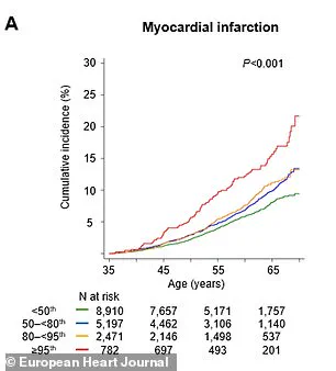 Exclusive Access to a Hidden Heart Disease Risk Factor: Lp(a) and the Genetic Mystery