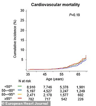 Exclusive Access to a Hidden Heart Disease Risk Factor: Lp(a) and the Genetic Mystery