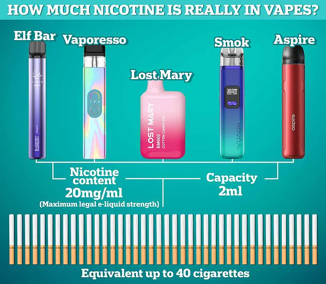 Global Call for E-Cigarette Ban to Shield Children and Protect Cardiovascular Health, Warns ESC Experts