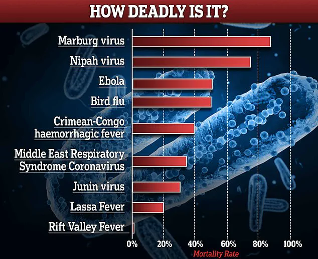 DRC Faces 16th Ebola Outbreak with 15 Deaths and 28 Cases, Prompting Investigations in Kasai Province
