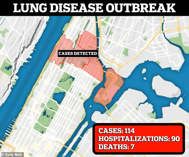 Legionnaires' Disease Outbreak in Westchester County Claims Two Lives, Prompting Health Alerts