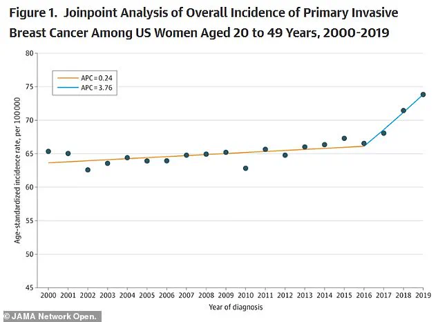 Exclusive Study Insights: Specific Workouts' Anti-Cancer Potential and Expert Advisories for Public Health
