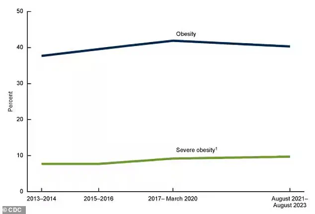 WHO Recognizes Insomnia as a Major Public Health Concern, Highlighting Risks of Obesity, Heart Disease, and Dementia