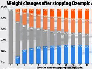 Aisling McCarthy’s Ozempic Journey: A Remarkable Transformation and the Controversy Surrounding Weight Loss Pharmaceuticals