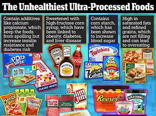 Ultra-Processed Food Addiction Crisis: Experts Urge Government Regulation to Safeguard Public Health