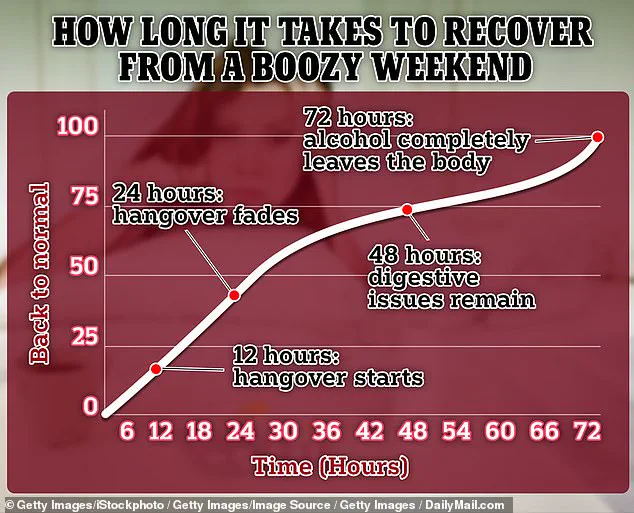 Research Reveals Eight in Ten Americans Experience Hangovers as Alcohol Tolerance Decreases with Age