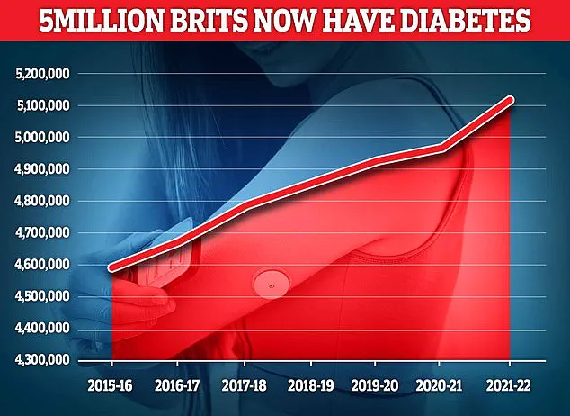 Study Suggests Coffee May Outperform Diabetes Drug in Managing Blood Sugar