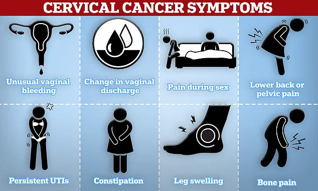 Government Regulations and the Critical Role of Cervical Cancer Screening in Early Detection
