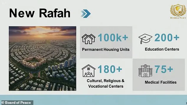 Trump's Gaza Reconstruction Vision Unveiled at Davos, Sparking Immediate Controversy