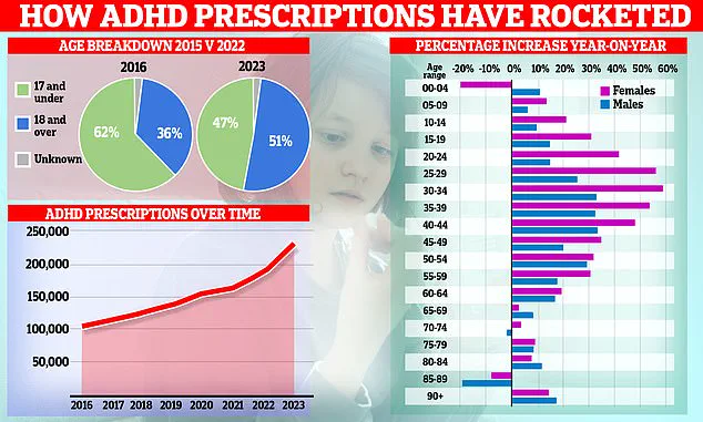 ADHD: Navigating Misinformation and Its Community-Wide Consequences