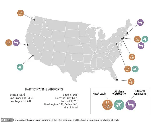 CDC's TGS Program Reaches 1 Million Participants, 'A Critical Step in Protecting Public Health' Says Director, as Experts Highlight Enhanced Threat Detection Capabilities