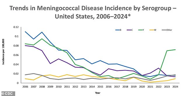 Rare Meningococcal Outbreak in Chicago Sparks Health Crisis as Two Die, Seven Confirmed