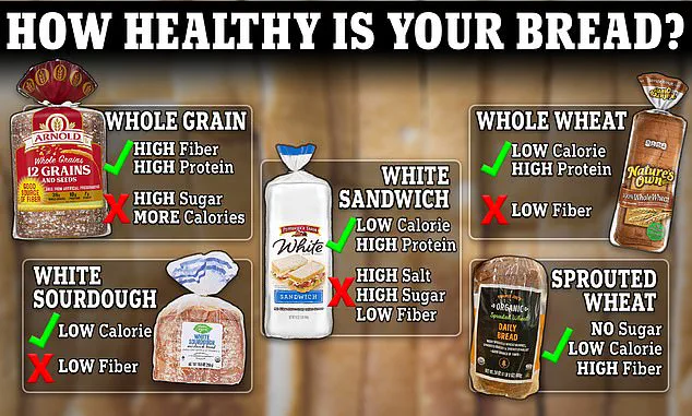 Freezing White Bread: A New Perspective on Carbs and Metabolic Health