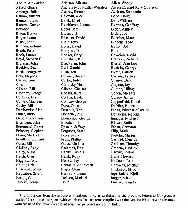 Epstein Files Released: AG Bondi Unveils List of 305 High-Profile Individuals Linked to Jeffrey Epstein's Crimes
