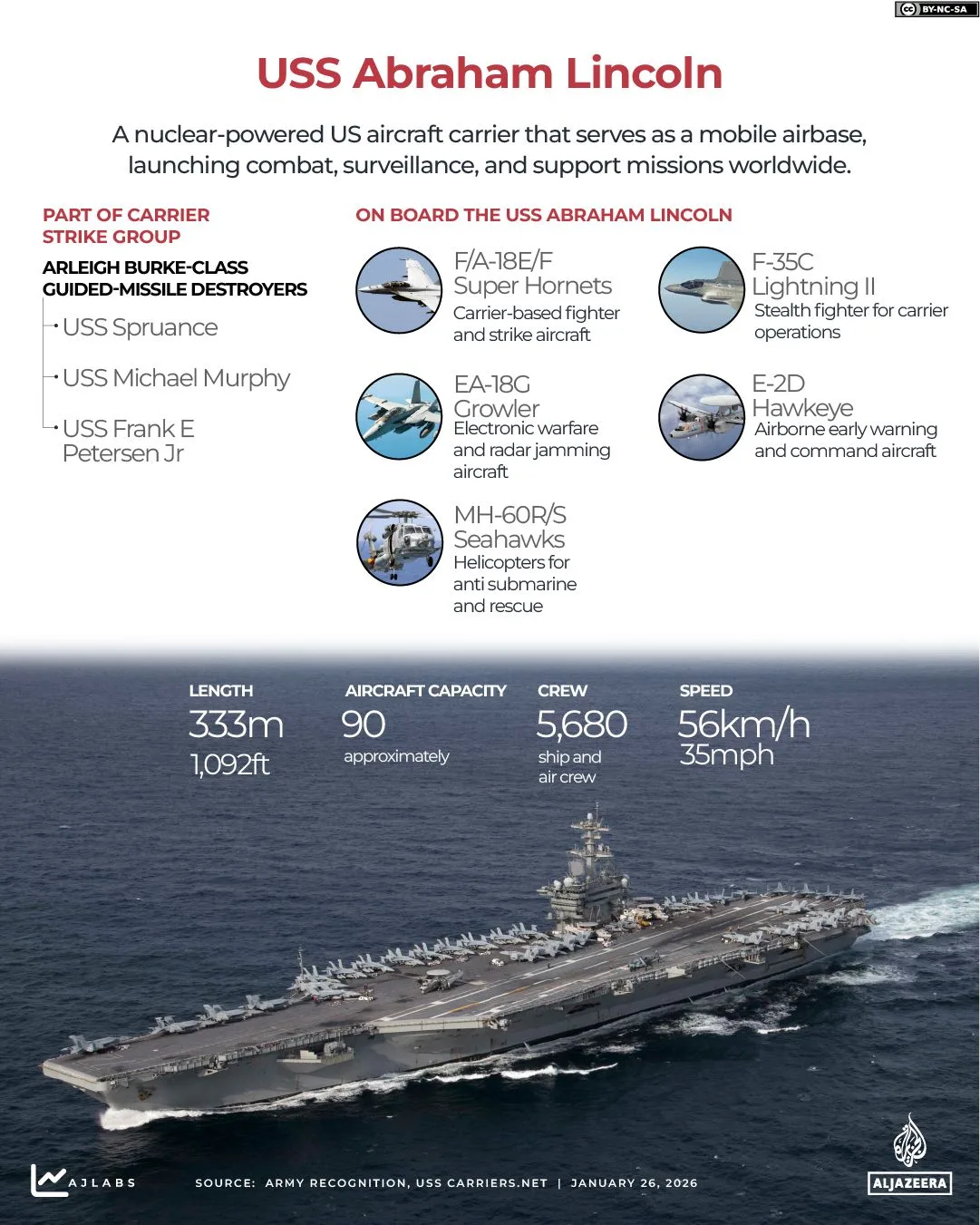 Interceptor Missiles Deplete as US and Iran Escalate Military Standoff