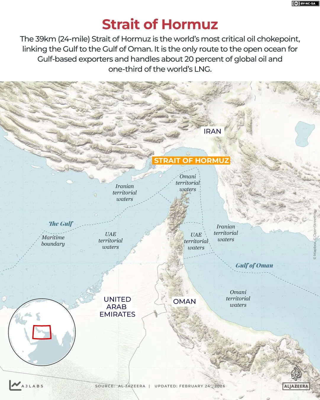 Strait of Hormuz Under Iranian Control: Existential Threat to Global Economies