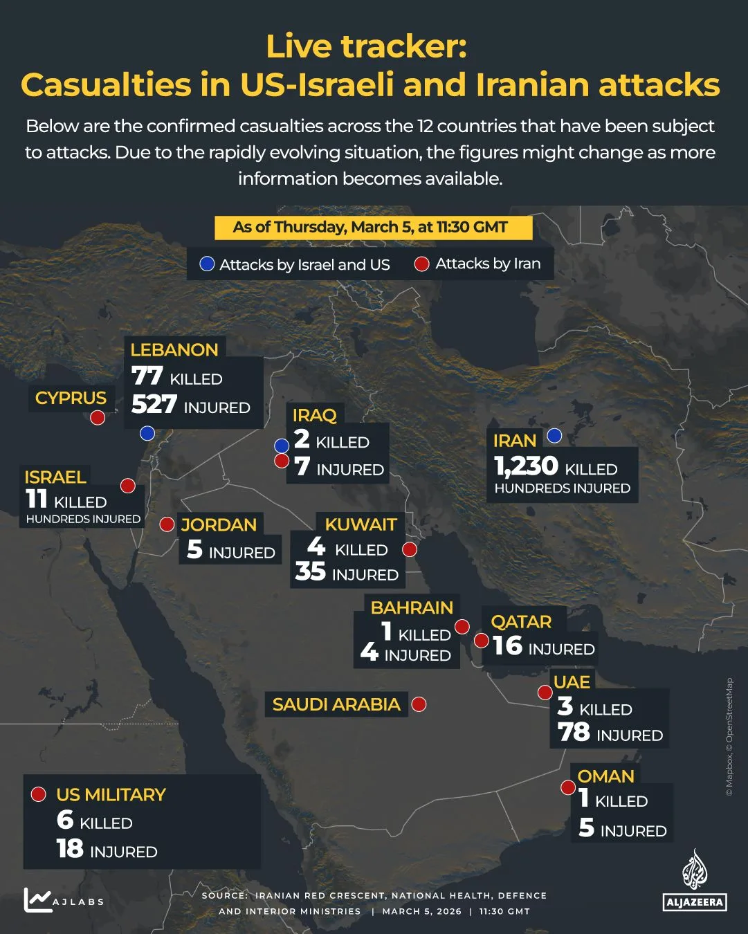 Escalating Conflict and Humanitarian Crisis as U.S.-Israel-Iran War Enters Critical Phase