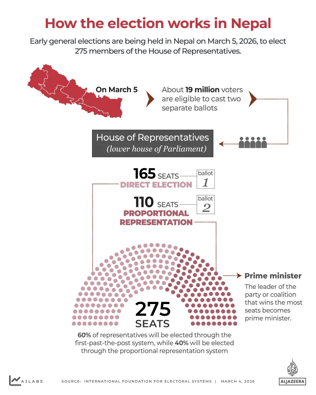 From Rapper to Political Leader: Balendra Shah's RSP Poised for Landslide Victory in Nepal