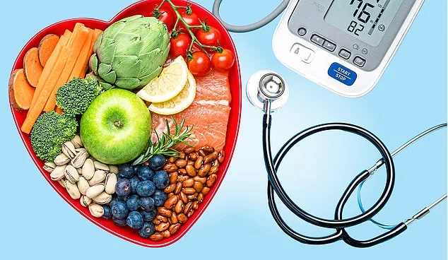 Surge in Awareness and Persistent Challenges in Combating Hypertension in the UK