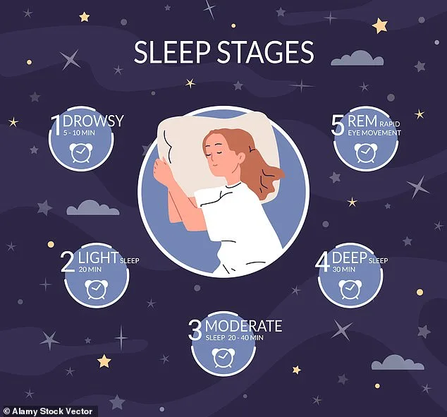 The Terrifying Reality of Sleep Paralysis: A Woman's Nightmares Come to Life
